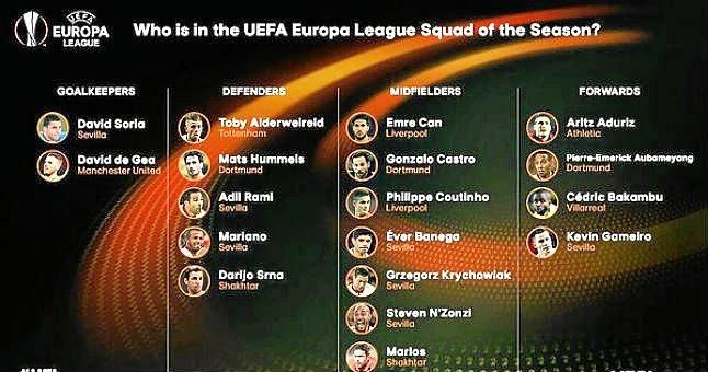 Siete jugadores del Sevilla, entre los 18 mejores de la Europa League