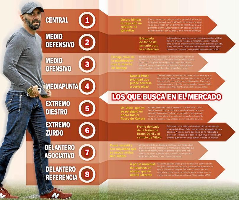 La lista de la compra del Sevilla