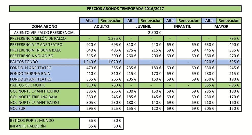 Entérate de todos los detalles de la campaña de abonos del Betis