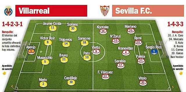 Villarreal-Sevilla F.C.: Terreno abrupto para esprintar
