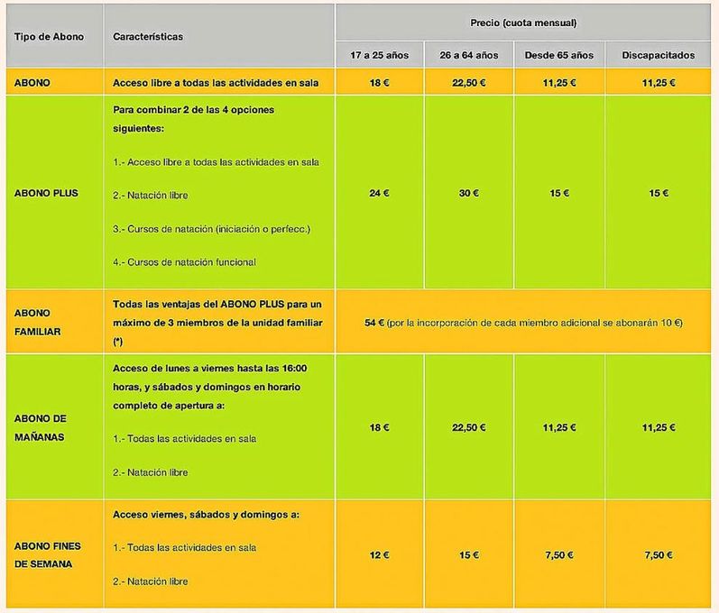 El IMD presenta sus abonos deportivos