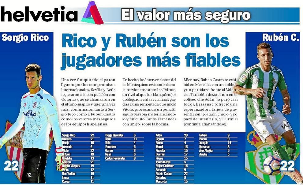 Rico y Rubén son los jugadores más fiables