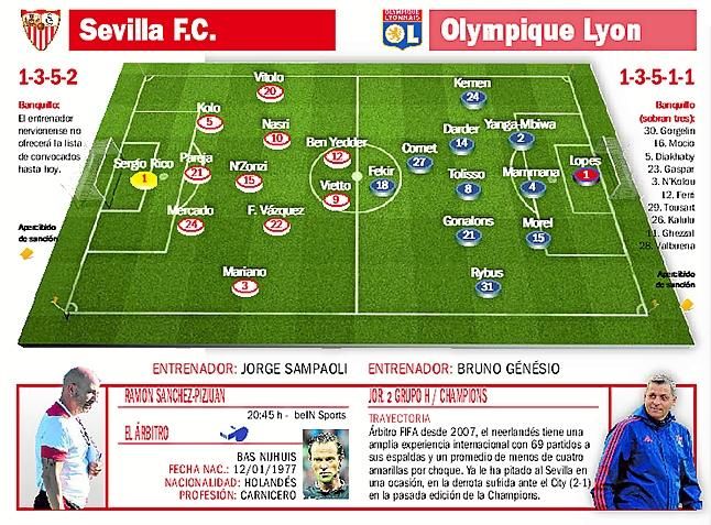 Sevilla F.C.-Olympique de Lyon: Del 'León' al Lyon con necesidad perentoria