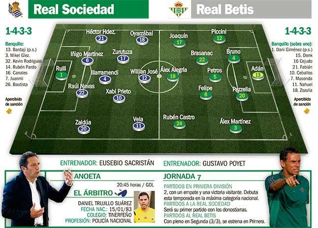 Real Sociedad-Real Betis: Cambiar sin tocar en una partida de ´Jenga´