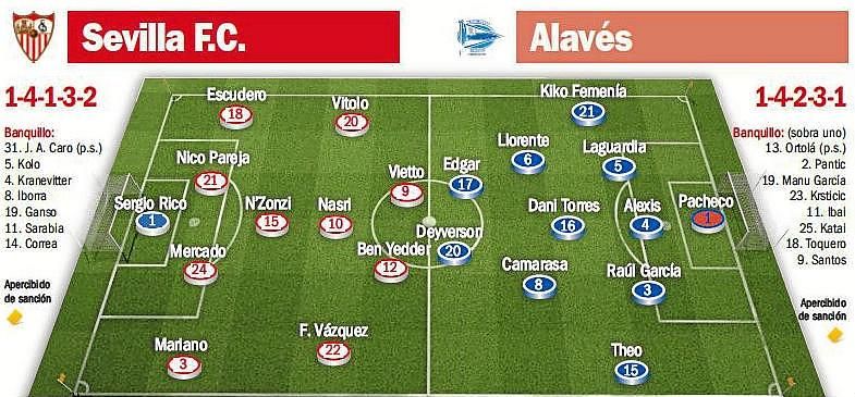 Sevilla F.C.-Alavés: Hallado el camino, mejor no perderlo