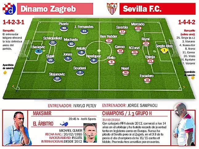 Dinamo - Sevilla FC: Zagreb, atajo para octavos