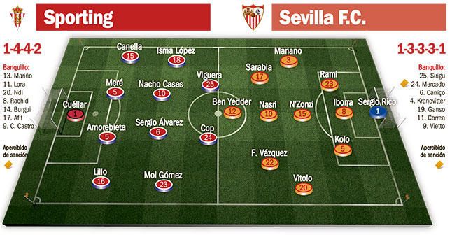 Sporting-Sevilla: La 'jet set' siempre exige vestir de gala