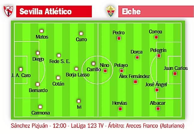 Sevilla Atlético-Elche: Prepara una fiesta que quiere animar
