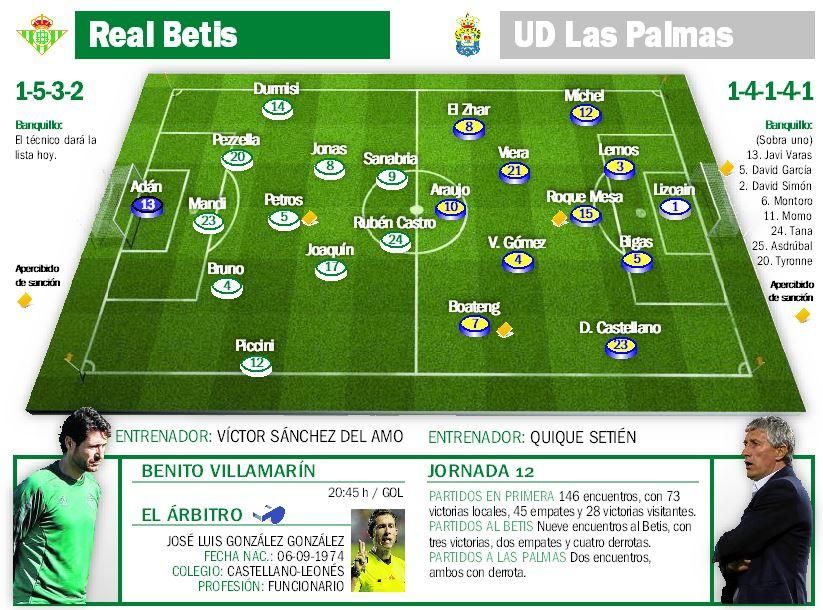 Real Betis-Las Palmas: Víctor pone el contador a cero
