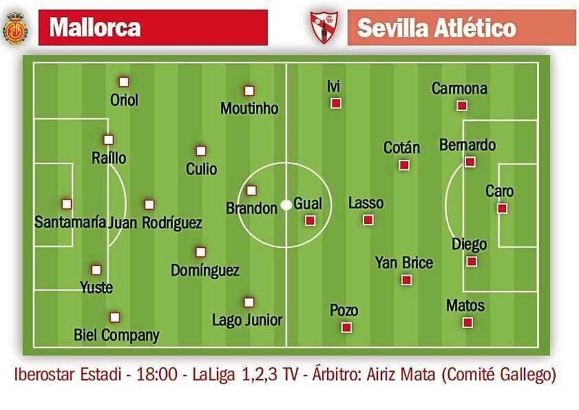 Mallorca-Sevilla Atlético: La oportunidad para Marc Gual
