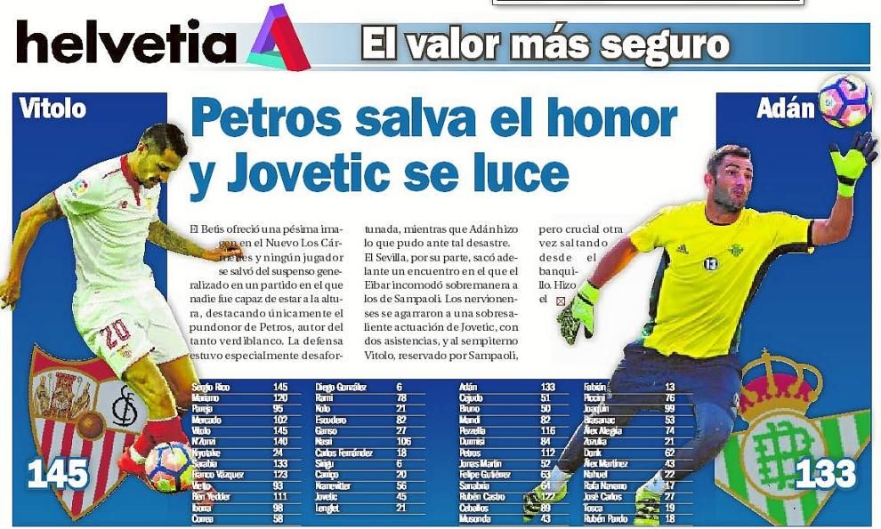 Petros salva el honor y Jovetic se luce