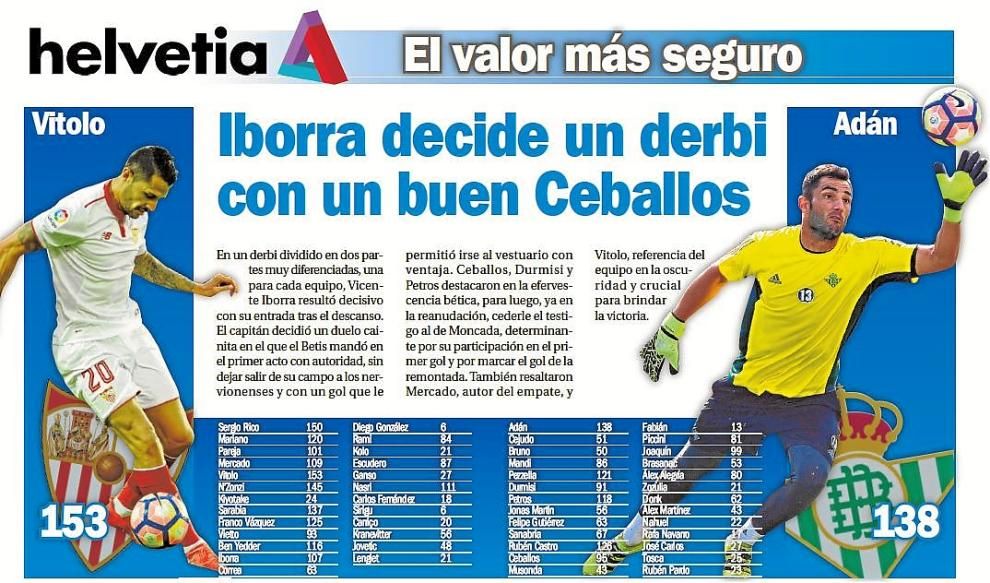 Iborra decide un derbi con un buen Ceballos