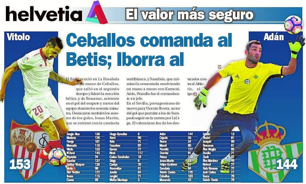 Ceballos comanda al Betis; Iborra al Sevilla