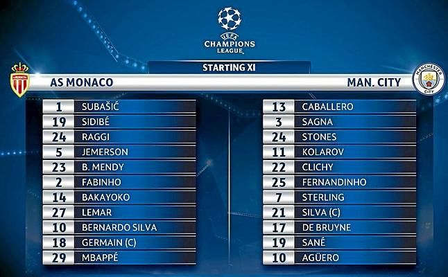 EN DIRECTO | 6-6 global y Guardiola fuera de la Champions