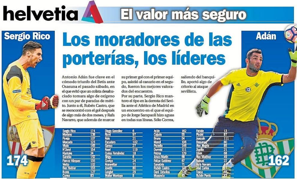 Los moradores de las porterías, los líderes