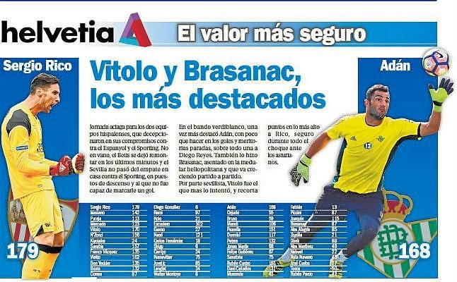 Vitolo y Brasanac, los más destacados