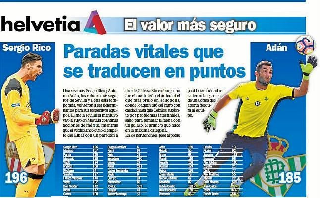 Paradas vitales que se traducen en puntos