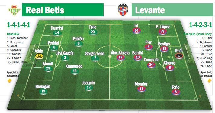 Previa Betis-Levante: La deseada confirmación