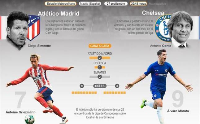 Atlético-Chelsea, en directo