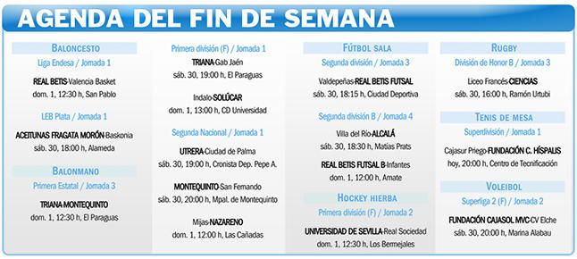 La agenda polideportiva del fin de semana en Sevilla