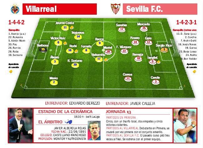 Villarreal-Sevilla FC: Llega la hora de asestar el golpe