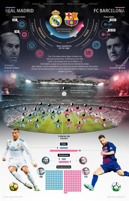 El Bernabéu acoge el quinto clásico de 2017, el 'año de las camisetas'