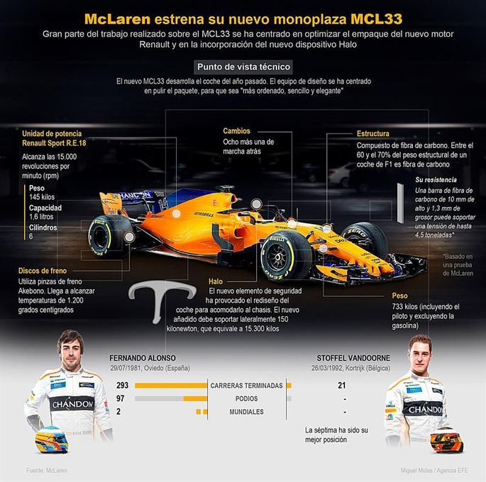 McLaren se quiere acercar a la lucha de Mercedes y Ferrari