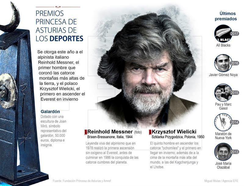 Messner y Welicki llevan al alpinismo a la cumbre del Princesa de Asturias