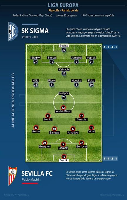 El Sevilla, a salvar su penúltimo escollo para ver más cerca la fase de grupos