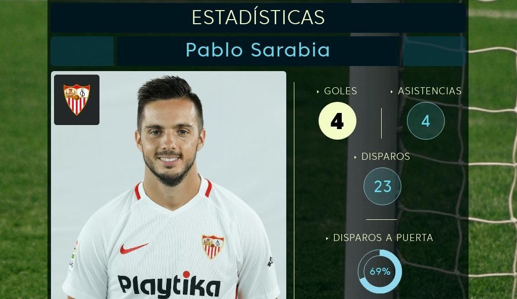 LaLiga resalta el "temporadón" de Sarabia