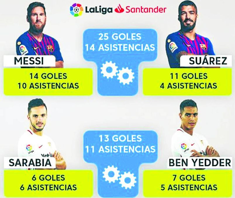 Sarabia-Ben Yedder, una conexión demoledora