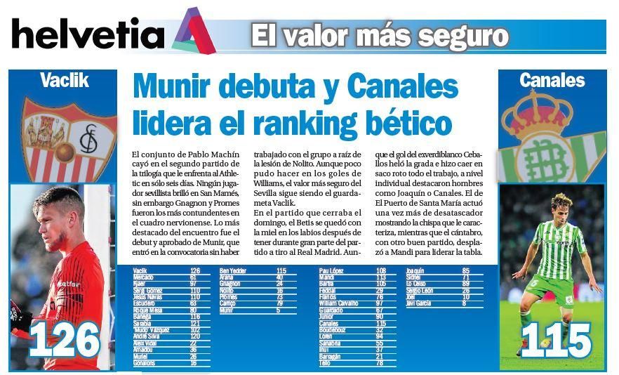 Munir debuta y Canales lidera el ranking bético