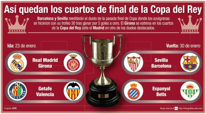 Sevilla-Barcelona y Real Madrid-Girona, en cuartos de final de Copa del Rey