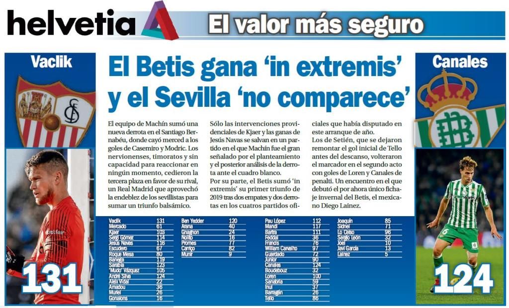 El Betis gana 'in extremis' y el Sevilla 'no comparece'