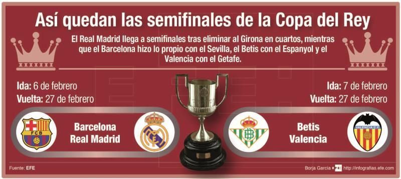Betis-Valencia y Barcelona-Real Madrid, semifinales de la Copa del Rey