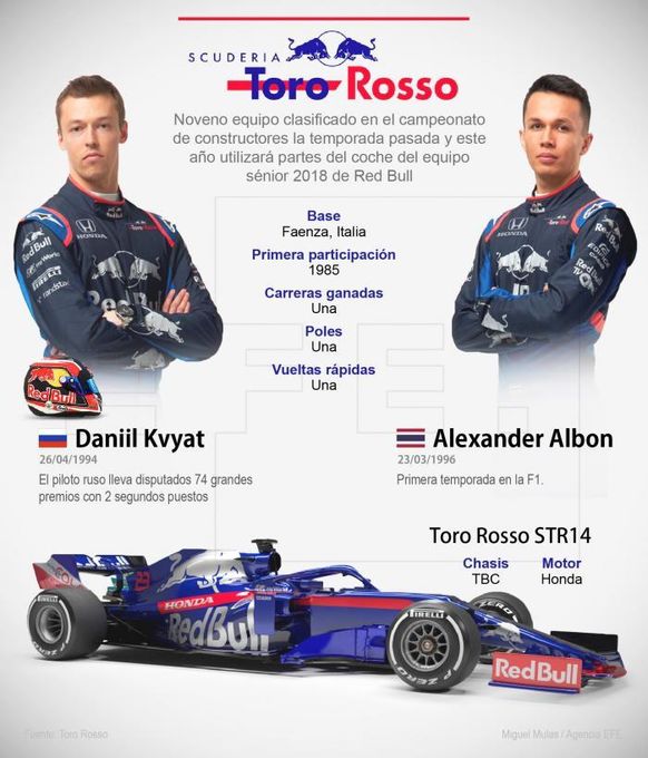 Toro Rosso y Williams presentan sus nuevos bólidos para 2019