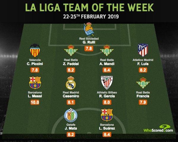 Tres béticos en el equipo de la semana de LaLiga