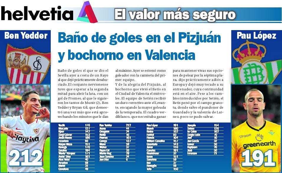 Baño de goles en el Pizjuán y bochorno en Valencia