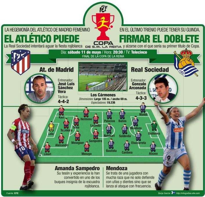 La final cuenta con 120 medios acreditados y llenará el Nuevo Los Cármenes