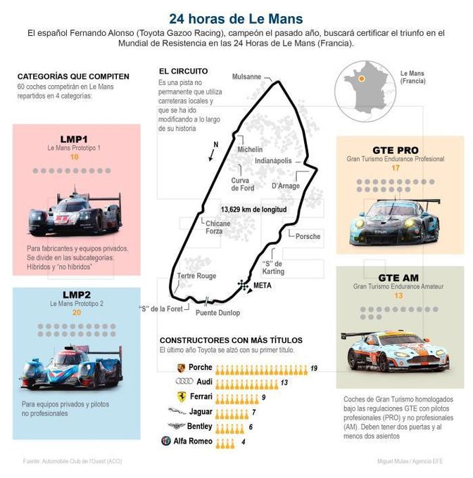 Alonso: El coche ha nacido para correr en Le Mans, tenemos buenas sensaciones