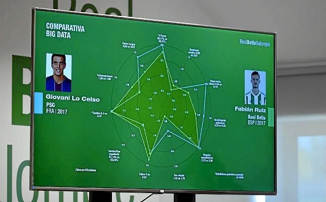 El 'Big Data' y los 7 folios del despido de Serra Ferrer