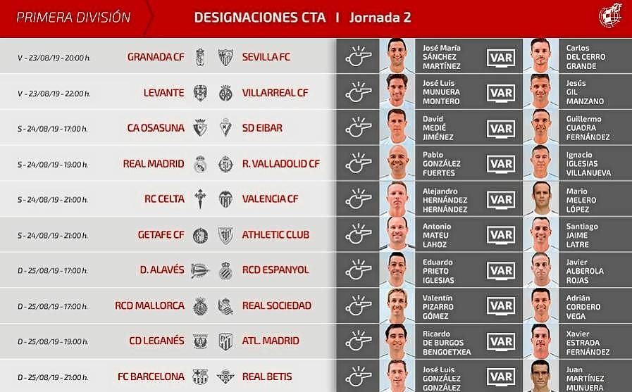 Sánchez Martínez para el Granada-Sevilla y González González para el Barça-Betis