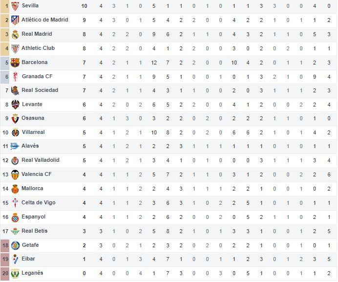 Líder sólido y en solitario