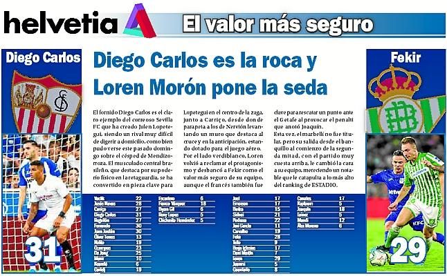 Diego Carlos es la roca y Loren Morón pone la seda