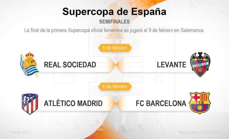 Semifinal con acento verdiblanco en la Supercopa Femenina