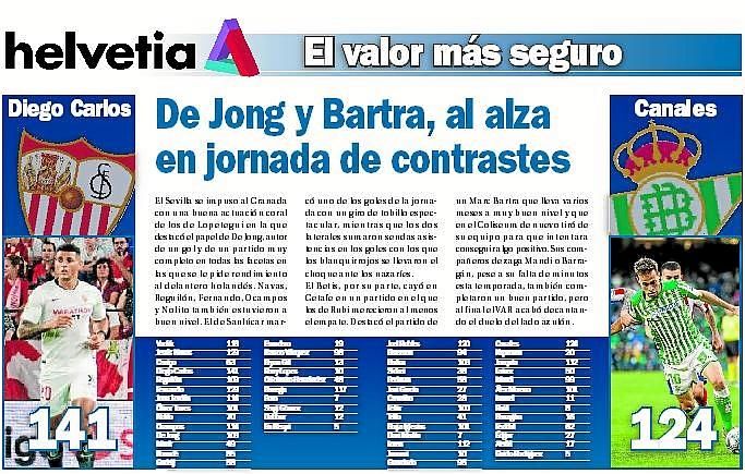 De Jong y Bartra, al alza en jornada de contrastes