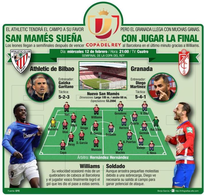 San Mamés alimenta los sueños coperos de Athletic y Granada