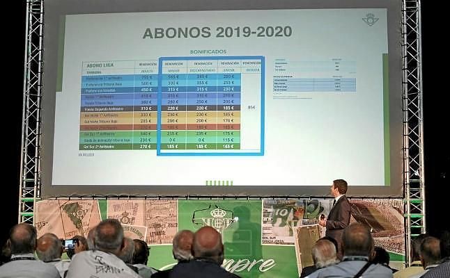 Campaña de compensación al abonado bético: dudas y respuestas