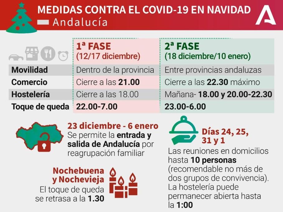 Sigue bajando la ocupación camas andaluzas por enfermos de covid