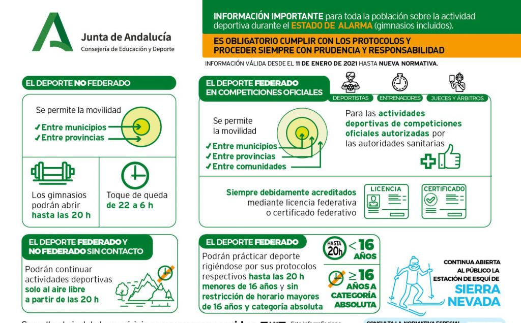 Así afectan las nuevas medidas contra el Covid a la práctica del deporte en Andalucía